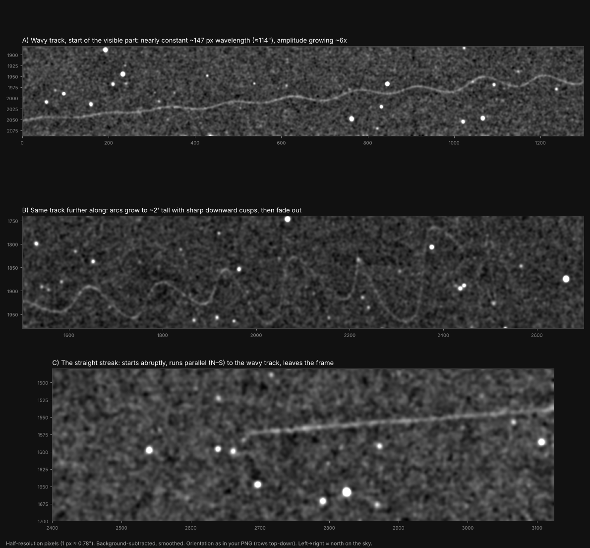 Annotated close-ups: the wavy track in two sections, and the straight streak