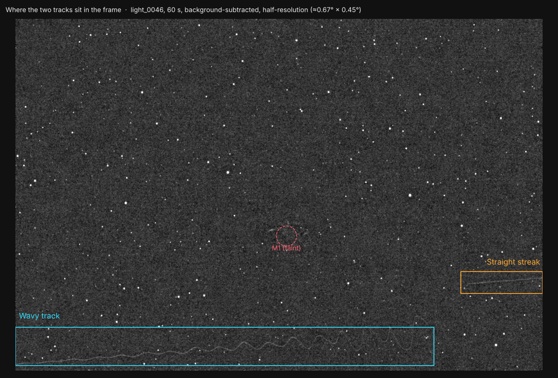 Full frame with the wavy track, the straight streak and M1 marked